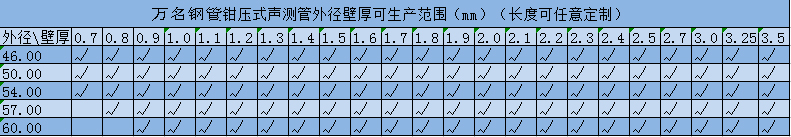 中国X站安装规格